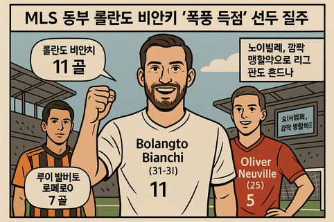 롤란도 비안키 MLS 동부 리그 득점 선두 질주비안키 1